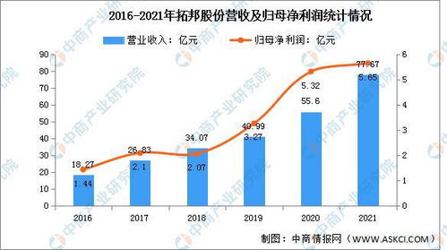 2022年中國物聯網行業市場前景及投資研究預測報告