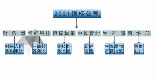 恒標公司2021年發展戰略 聚焦物聯網技術研發，驅動智能化未來